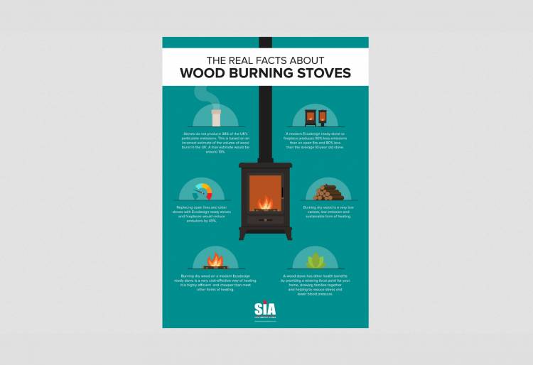 Image for Stove Industry Alliance - The truth about wood burning stoves