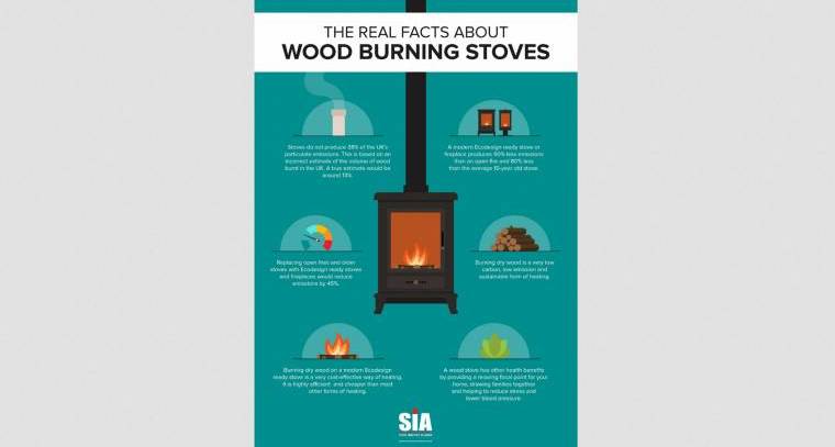 Image for Stove Industry Alliance - The truth about wood burning stoves